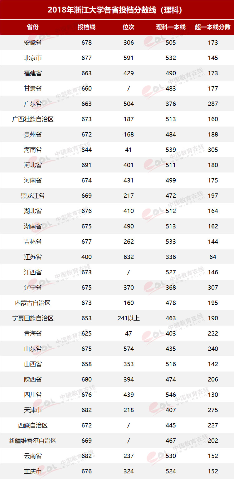 “双一流”高校择校指南：国有成均，在浙之滨——浙江大学