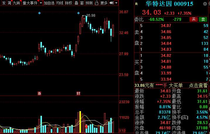 中国股市：中报业绩高增的低估值医药股大盘点！建议收藏