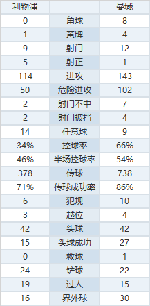 为什么曼城年年欧冠翻车(深度分析：为何瓜迪奥拉的曼城在欧冠淘汰赛总是表现不佳？)