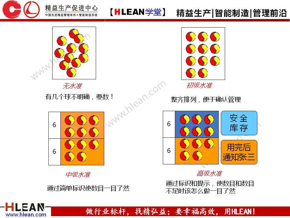 「精益学堂」5S管理培训教材（下篇）