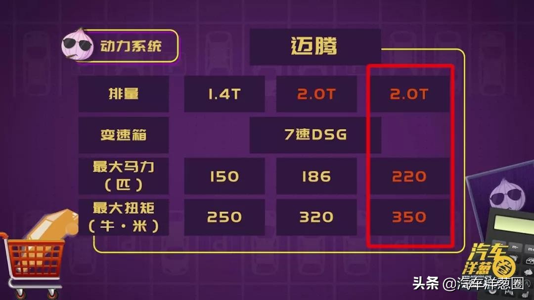 B级车中的王者，大众迈腾，仅需18万就可提车，到底值不值得购买