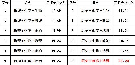 秋季学期迎来变动，多省官宣启动新高考模式，高一新生需做好准备
