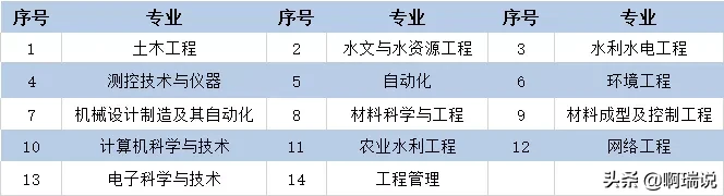 志愿填报 | 西安理工大学2020年最全报考攻略来啦