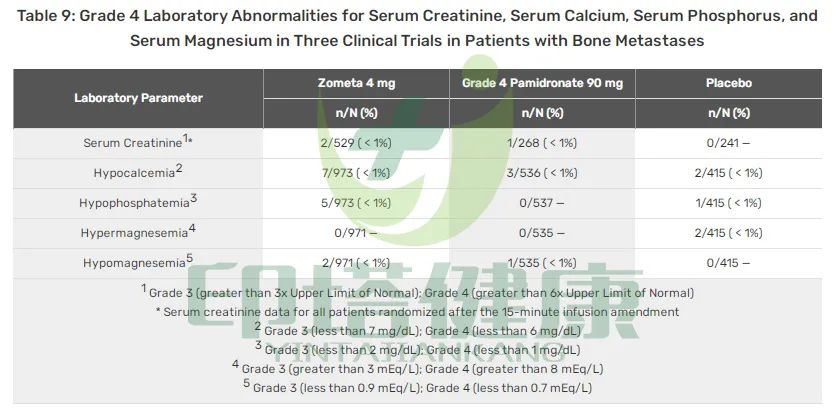 “骨转神针”唑来膦酸治疗多癌种临床数据和不良反应汇总