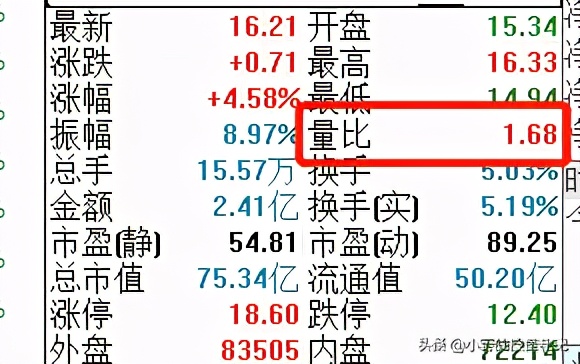 量比指标实战解析：如何正确运用量比判断股票买卖时机