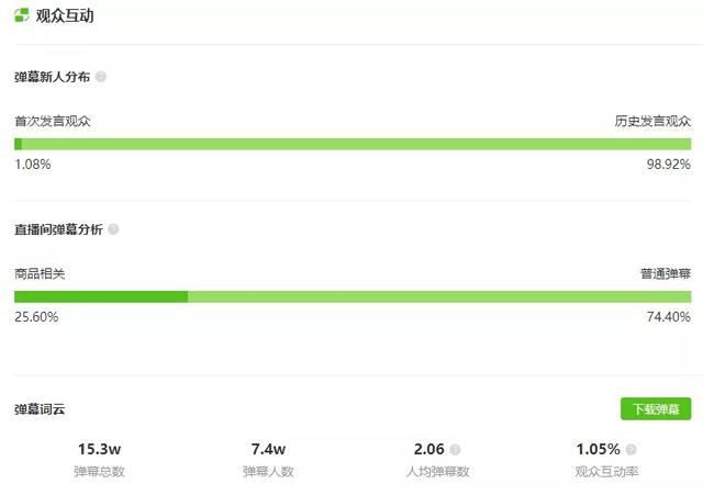 打破品宣难的局面，伊利在抖音实现“双量”增长