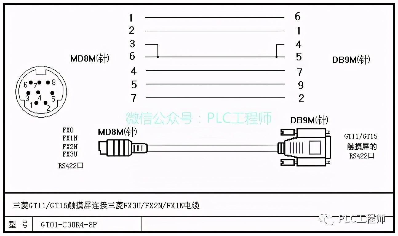 「PLC」30种主流PLC通讯电缆制作图