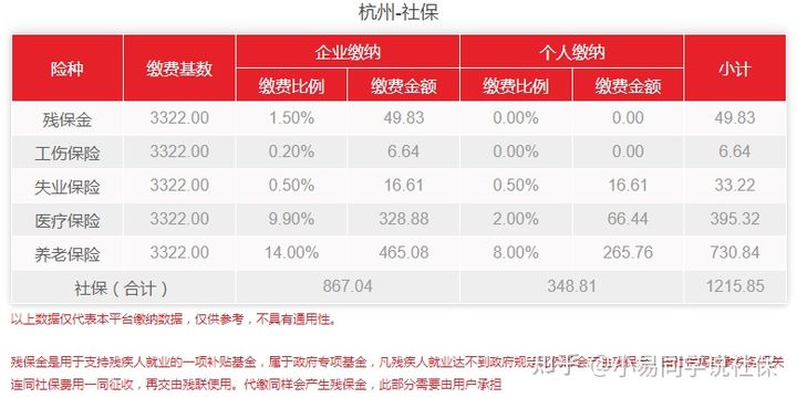 杭州购房者靠拼社保摇号？不在杭州上班，怎么交杭州的社保？