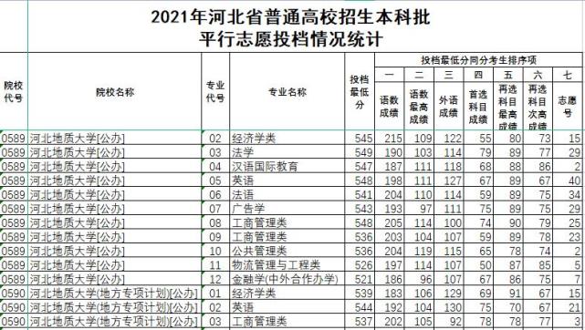 河北地质大学2017录取分数线（河北地质大学）