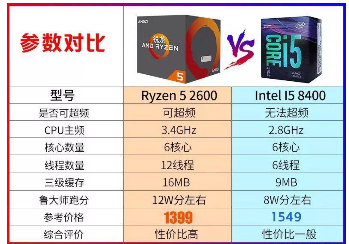 i5和r5有什么区别哪个更好(了解r5和i5的区别)