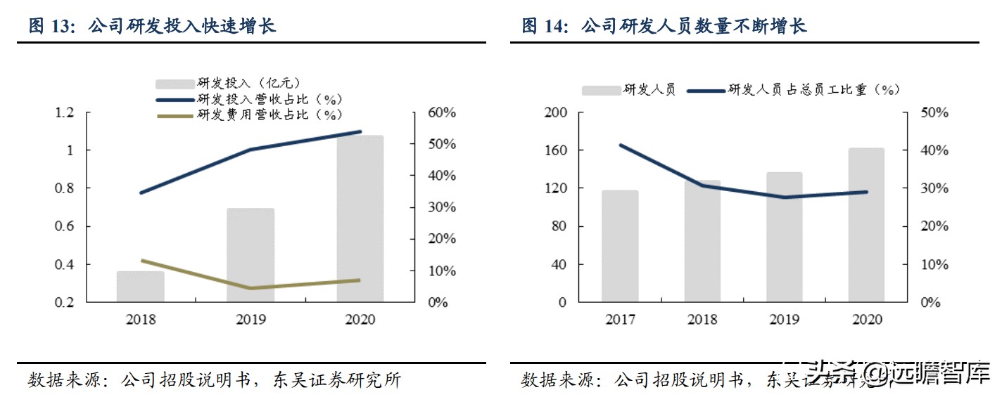 国内稀缺的五轴数控机床，逐步突破国外封锁：核心部件已自主可控