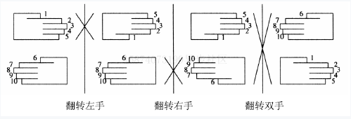 为什么abc改为cba(编程珠玑：无处不在的算法编程)