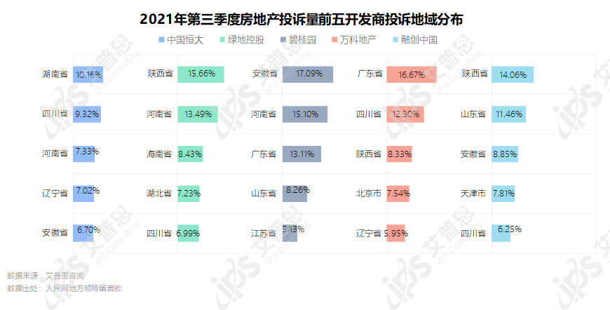 专题｜艾普思咨询：2021年第三季度中国房地产投诉洞察报告