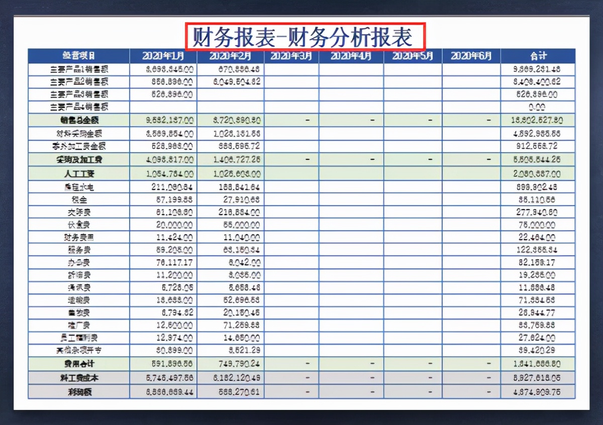 财务报表制作太难？Excel全自动财务表格，自动生成图表套用即可