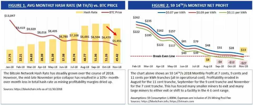 不聪明的矿机公司在甩卖裁员，聪明的老矿工正在用这5招过冬