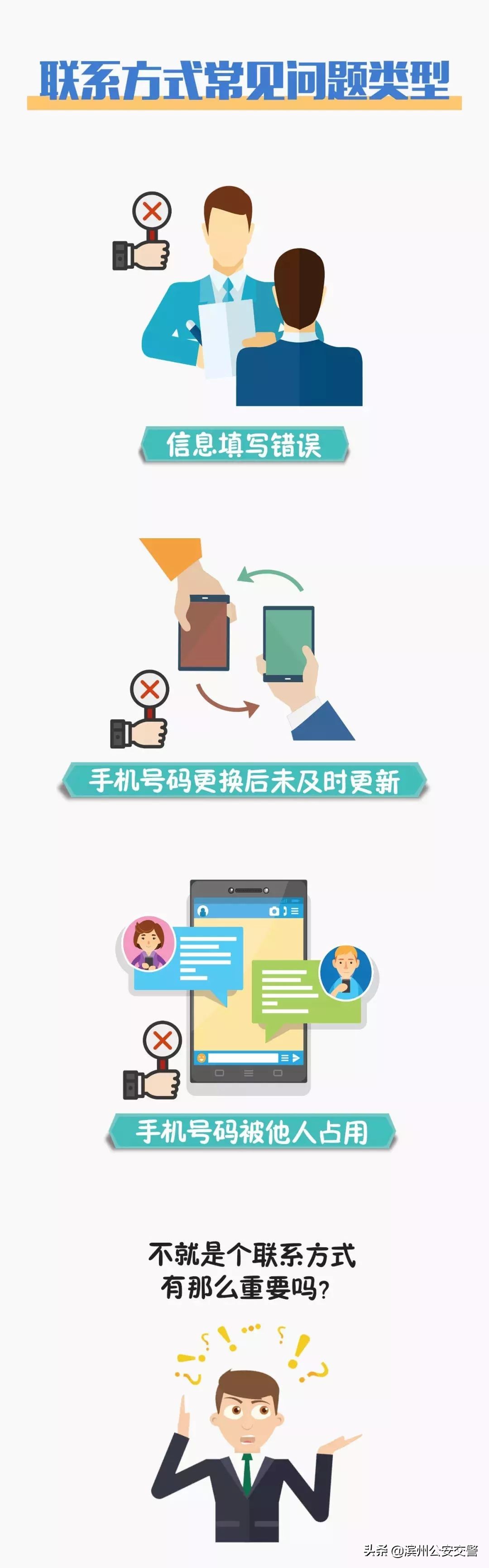 电话号码变了，咋办？滨州交警揭秘系列之：如何变更办理驾驶证、行驶证联系方式