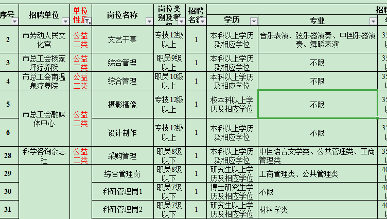 事业单位也分为不同的类型？哪种类型的收入更高呢