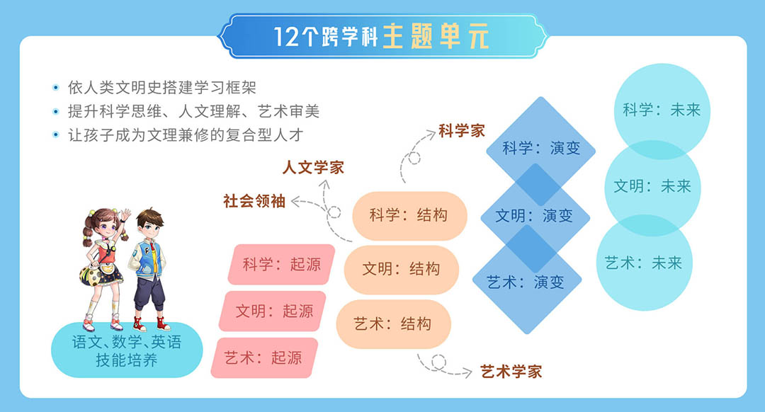 通识教育究竟能教什么？来看看九岁孩子拍摄的未来艺术短片