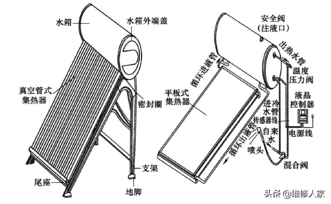 太阳能热水器理论基础