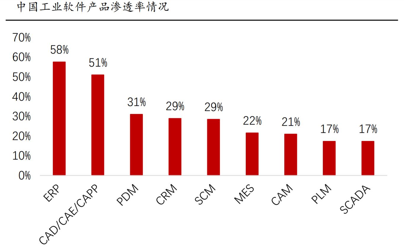 不仅芯片有卡脖子问题！卡住制造业咽喉的工业软件