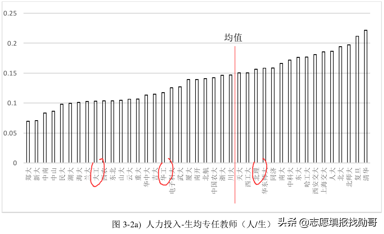 2020中国理工大学排名公布，大连理工大学第一！你同意吗？