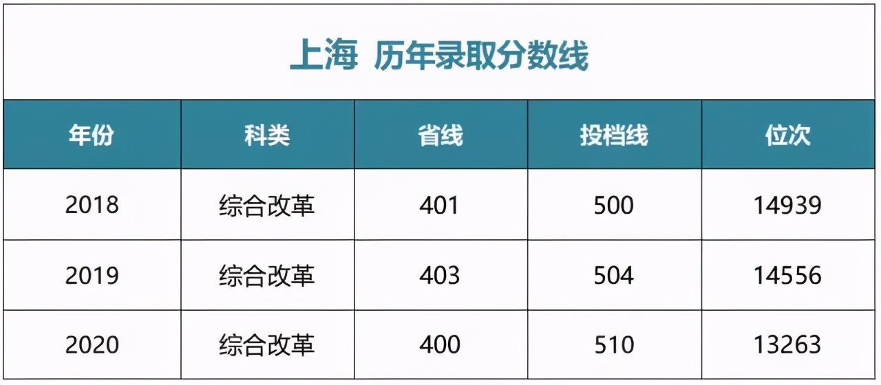 多少分能上中央财经大学？江西财经大学？湖南师大？湘潭大学？