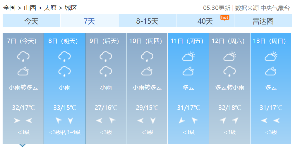 早安，太原！（2021.6.7）高考开考；太原单双号限行；太原连续四天小雨天气；送考车辆发生交通事故这样办