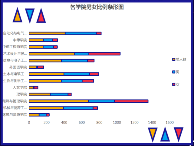 这届新生男女比例如何？7所浙江高校2021级新生大数据汇总