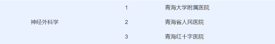 快看！在青海生什么病去哪个医院，挂什么科都在这里