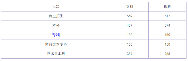 今年考本科难不难，2020辽宁高考难度分析，高考分数线预测