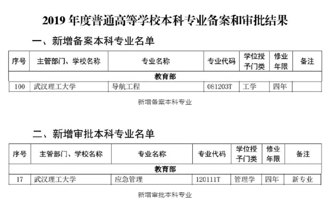 5位院士坐镇，还坐拥全国第一的学科！高考之后，武汉这所高校又“火了” ！