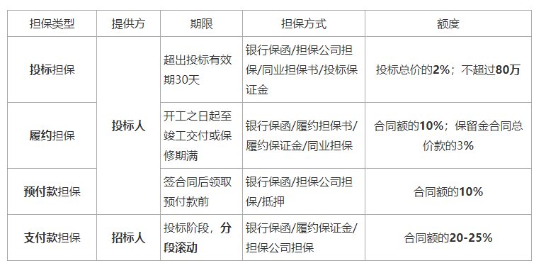 建设工程合同管理,建设工程合同管理考试试题及答案