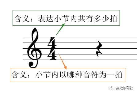 全国音乐素养考试（中级）专项——拖拽小节线（一）（附答案）
