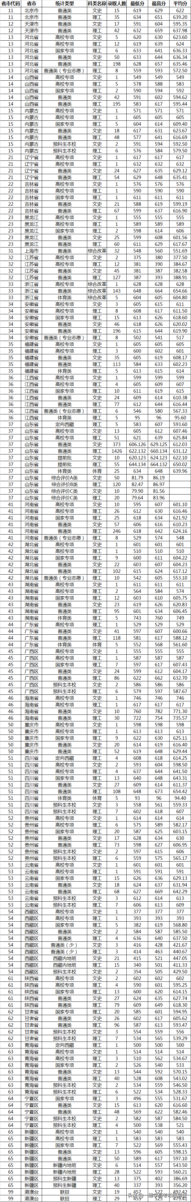 《挑大学》每日高校—山东大学
