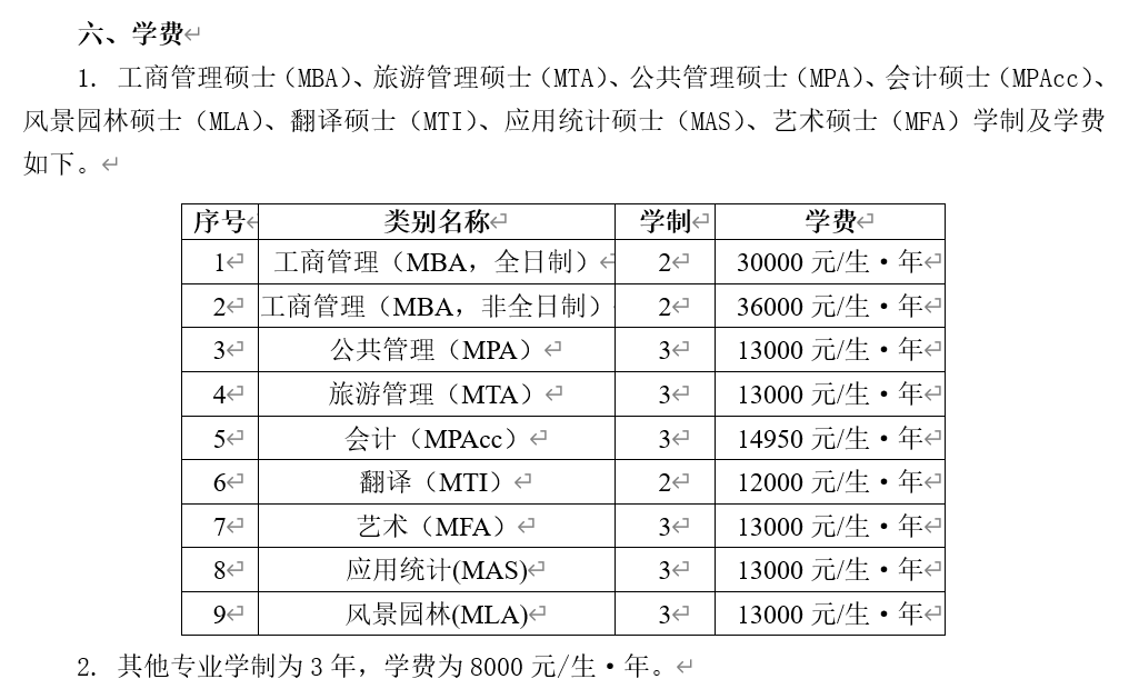 桂林理工大学会计专硕，2021考研难度、考试科目及复试分析