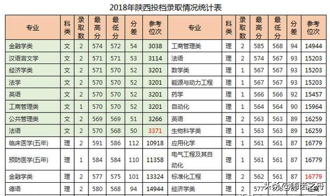 2018年青岛大学在各省文科、理科录取分数线