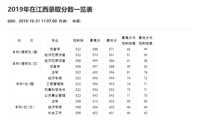 刚刚！2021重庆市高考分数线重磅公布！