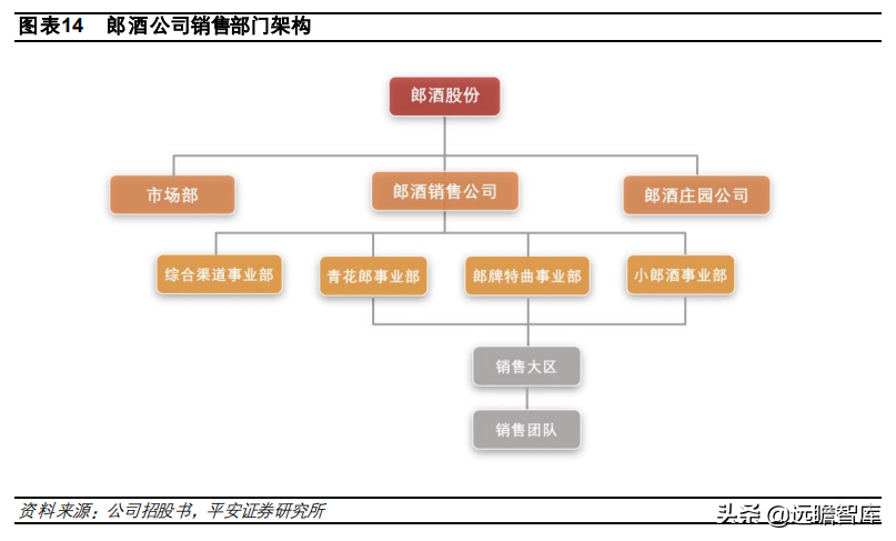 酱酒争霸：郎酒、习酒、国台和钓鱼台，四方位对比，谁更胜一筹？