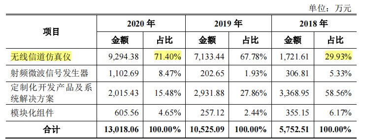 坤恒顺维规模小，客户集中，核心产品毛利率下滑