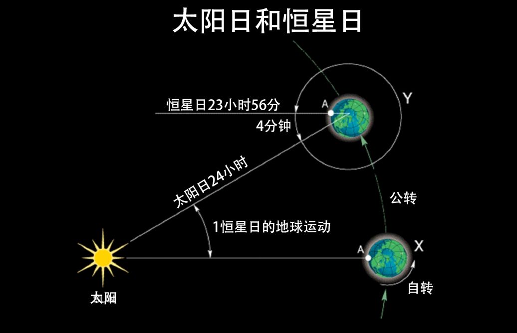 水星绕太阳的公转周期为多少天（太阳系中水星讲解）