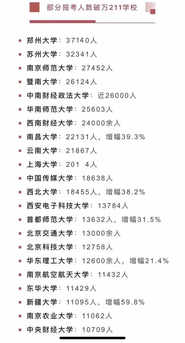 郑大第六个全国第一，看到榜单后，大家笑着笑着哭了