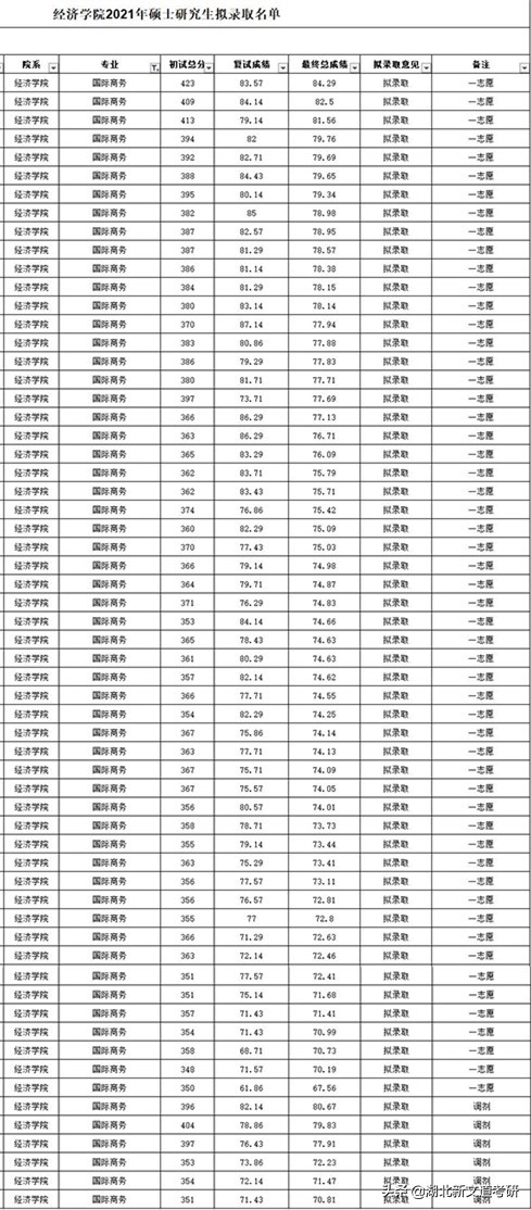 北京地区“最好考”的985，保护一志愿，过线就能上，值得报考