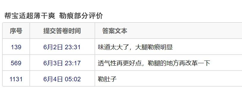 宝宝纸尿裤怎么选？我联合2000位宝妈，对20款纸尿裤做了次测评