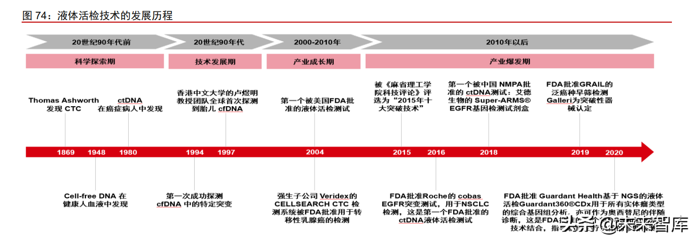 医疗产业127页深度研究及2022年投资策略报告
