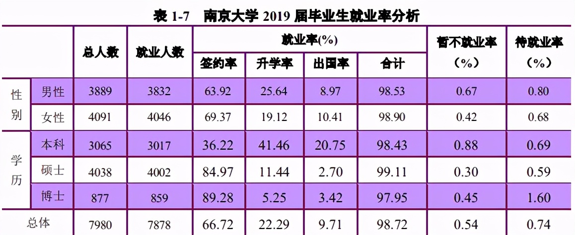 猜猜，985大学出国哪家多？清华排不进前五