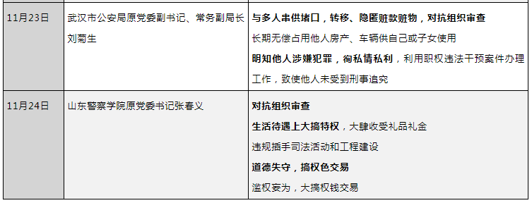 7个被拿下的“政法毒瘤”，被通报的第一个问题都是这个