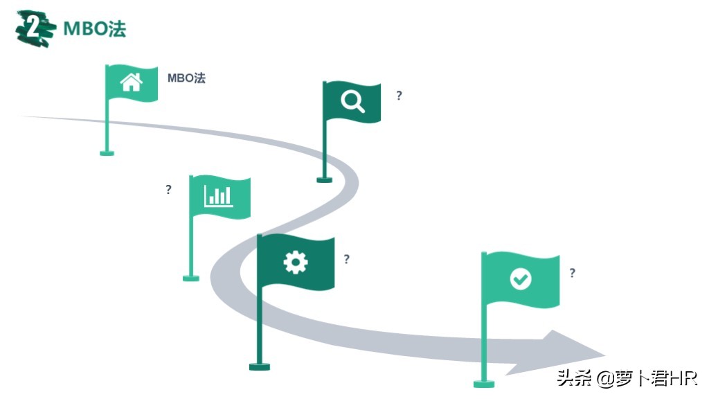常用绩效考核方法（MBO、KPI、BSC、OKR）