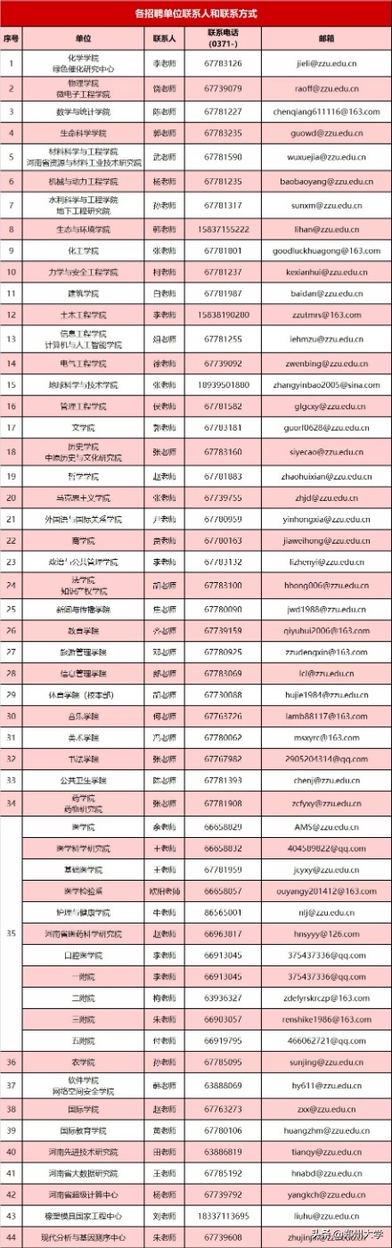 筑巢引凤，5月15日郑州大学全球高层次人才招聘会在“云端”等你！