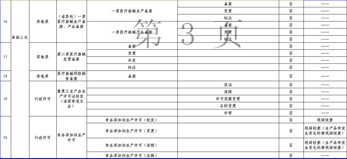161个审批事项，今后在石家庄可全程网上办理，包括公司注册、食品生产许可等