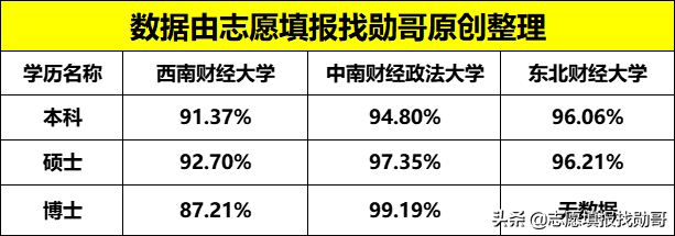 财经大学排名榜：除“两财一贸”，西财第一？东北财经垫底？